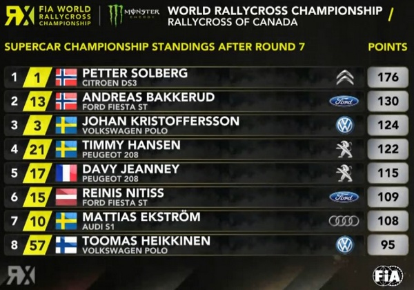 standings after round 7 drivers
