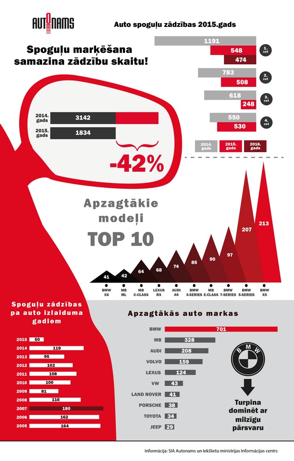 Spoguļi 2015 to send