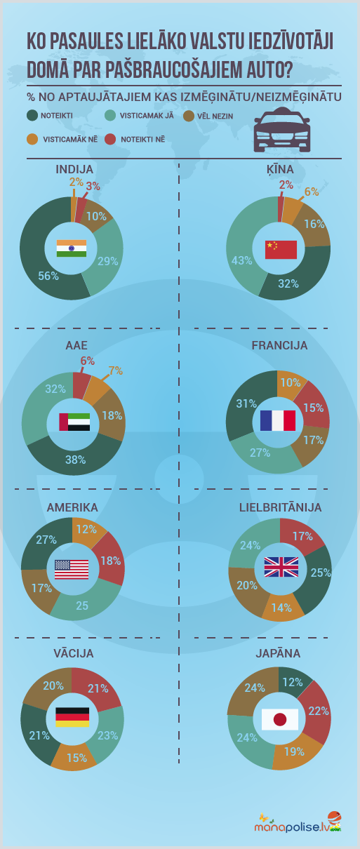 infografika pasbraucosie auto pasaule