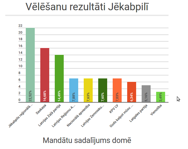 rezultaati