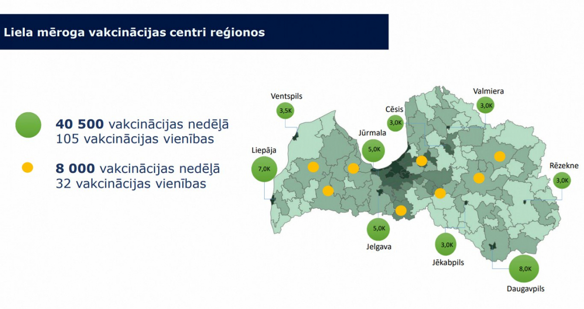 Aprīļa sākumā Latvijā būs 9 liela mēroga vakcinācijas centri reģionos, arī Jēkabpilī