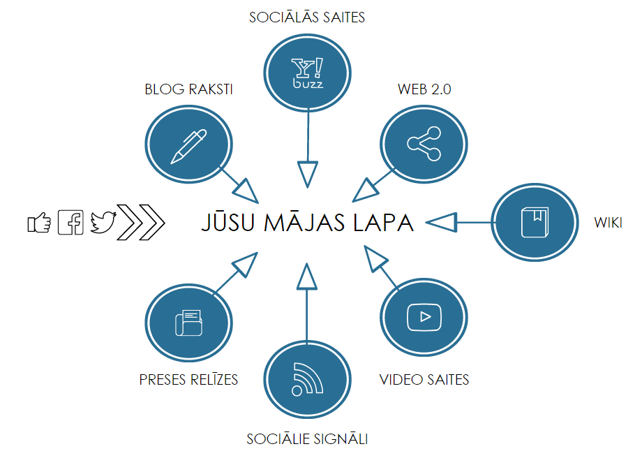 Lokālais SEO: Kā piesaistīt klientus, kas meklē lokāli?