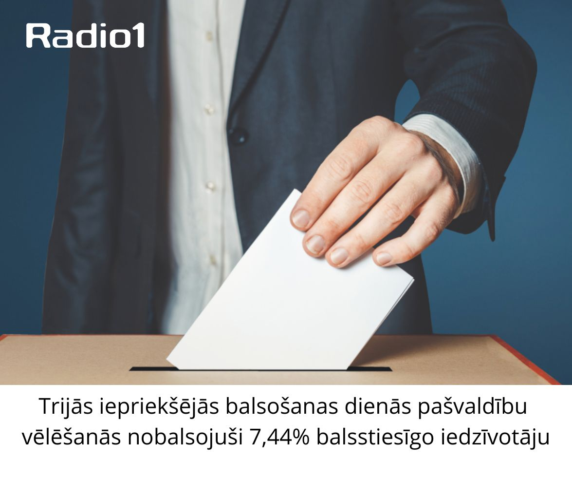 Trijās iepriekšējās balsošanas dienās Latvijas pašvaldību vēlēšanās provizoriski nobalsojuši 7,59 balsstiesīgo iedzīvotāju