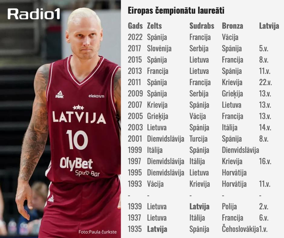 Jāņa Timmas piemiņai. Eiropas čempionātu laureāti