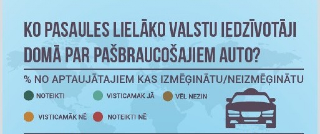 Infografika - Pašbraucošie Auto un ko par tiem domā pasaules lielāko valstu iedzīvotāji?