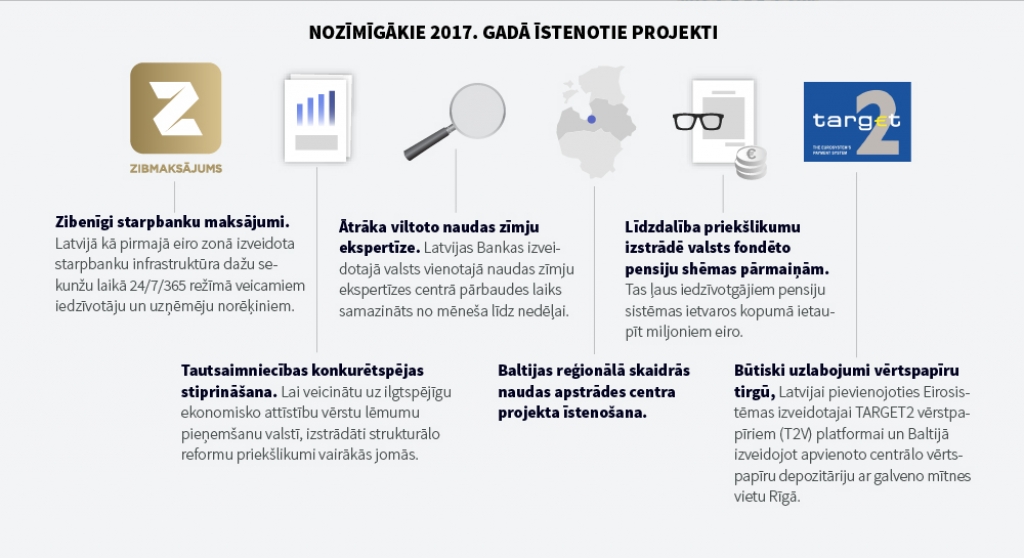 Par Latvijas Bankas darbības finanšu rezultātiem 2017. gadā