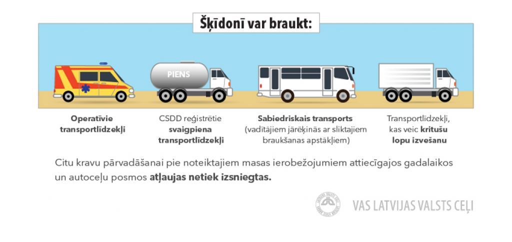 Atkušņa laikā uz grants autoceļiem iestāsies šķīdonis