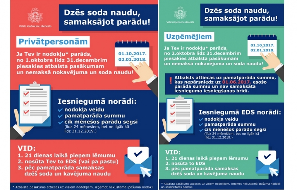 Samaksājot nodokļu pamatparādu, iespējams atbrīvoties no nokavējuma un soda naudas