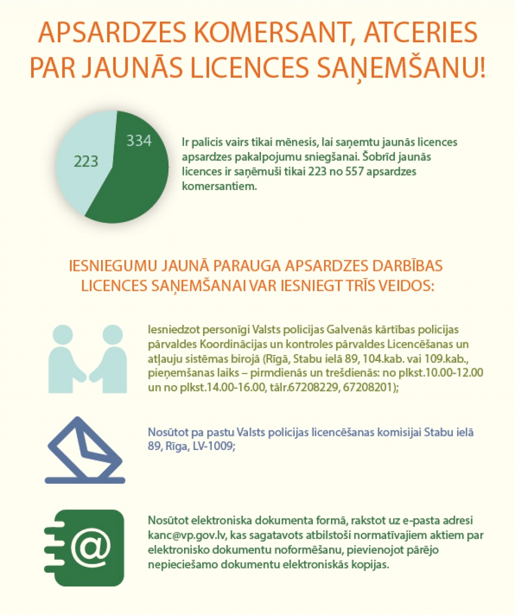 Apsardzes komersant, atceries par jaunās licences saņemšanu!