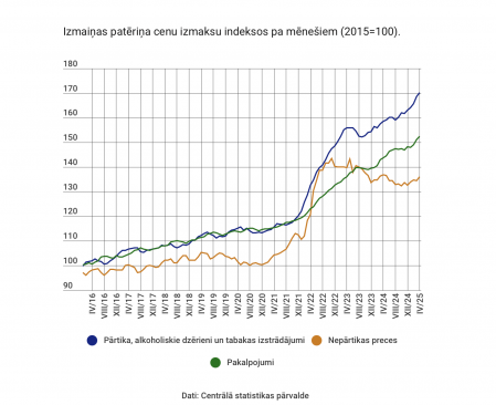Meklēs iemeslus straujajam pārtikas cenu kāpumam